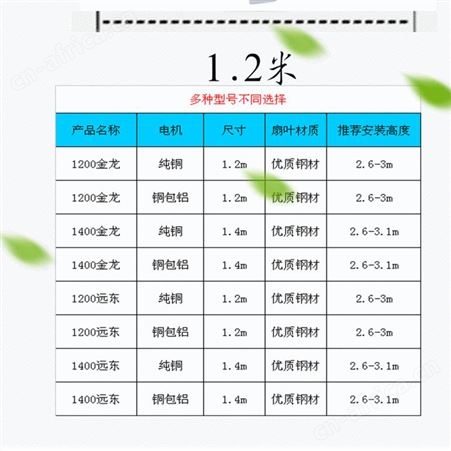 工程吊扇1.2m1.4m家用客厅工业吊式电风扇餐厅三叶大风力铁叶