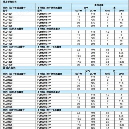 OMEGA欧米茄 FLD2101流量计