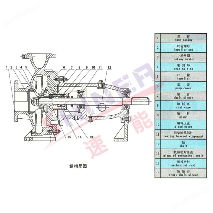 IHF衬氟离心泵结构图