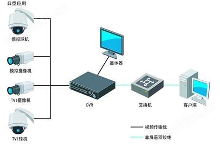 海康威视（HIKVISION）DS-8132HGHS-SH/RTG 混合硬盘录像机XVR