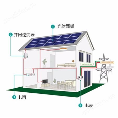 HD10kw-ON家庭光伏发电10kw成本_恒大电子本月放价,进货即代理,免费送样板