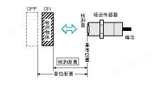 接近传感器