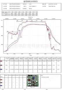 隧道炉烤箱热处理铝钎焊淬火烤漆窑炉炉温曲线跟踪测试记录量仪器