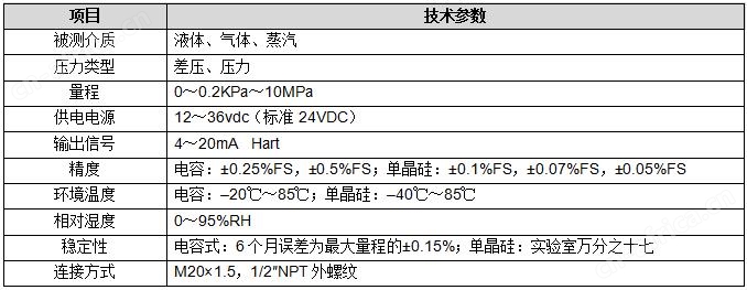 陕西电容差压/压力变送器厂家