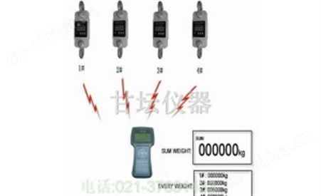 HZ-W无线测力仪,上海无线测力仪【