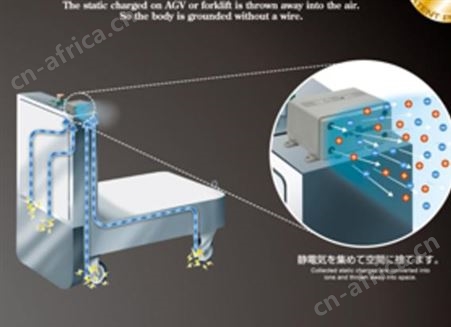 日本高柳TRINC，AGV智能静电小车TAS-290 AGV-24V，成都代理