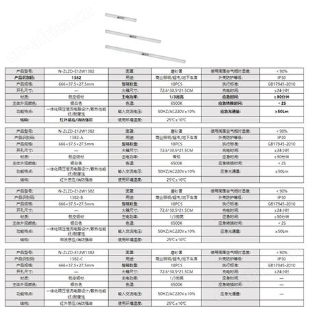 劳士室内照明微波-红外人体感应短款磨砂罩车库灯应急AC220V车库灯N-ZLZD-E12W1382