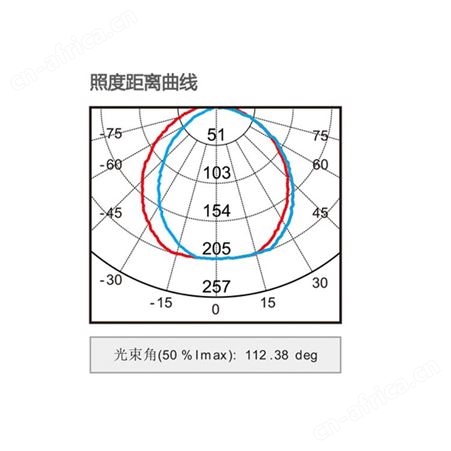 敏华电器有限公司集电集控智能系统led灯纳米PC600MM三防支架M-ZFJC-E4W6046-E8W6044