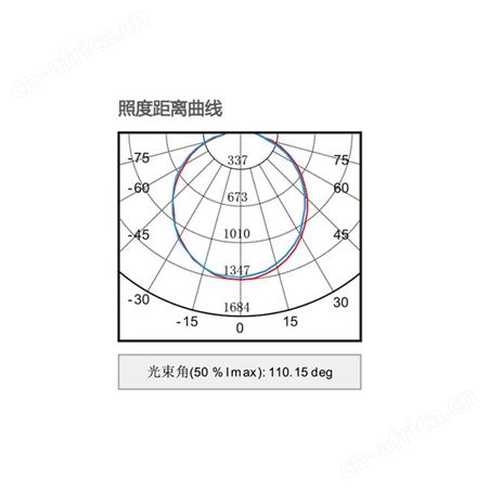 敏华电器有限公司led灯控制系统应急照明8寸明装磨砂罩简约DC216V筒灯M-ZFJC-E30W6071