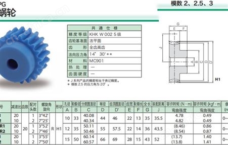 日本KHK大全 PG2-20R1型蜗轮 模数 2、2.5、3 蜗杆类型有哪几种