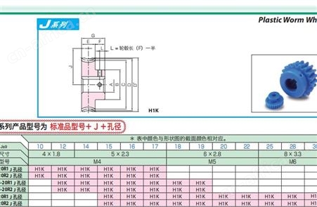 日本KHK大全 PG2-20R1型蜗轮 模数 2、2.5、3 蜗杆类型有哪几种