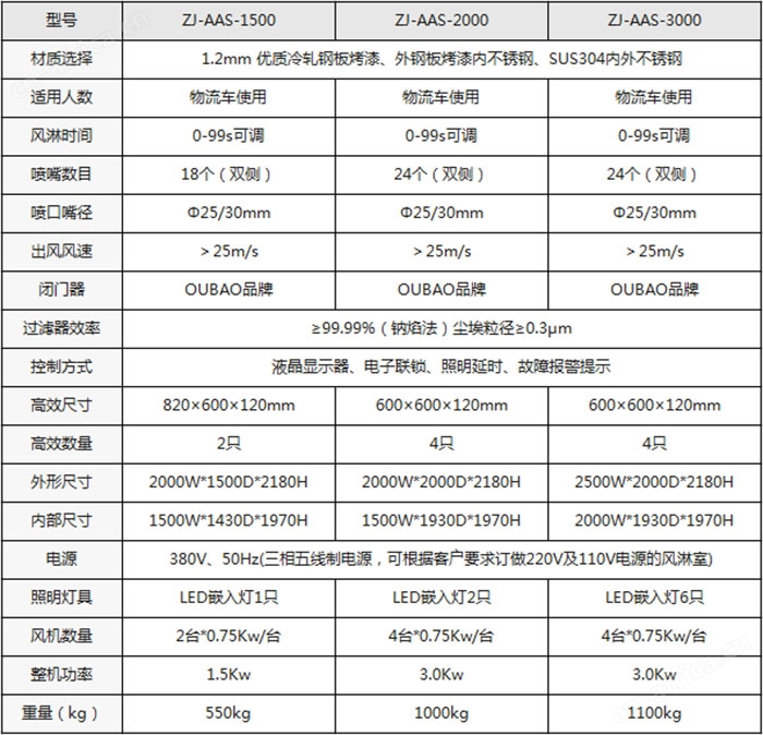 手动门货物风淋室规格尺寸及基本参数及配置