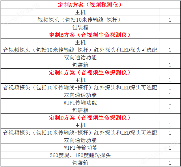音视频生命探测仪.png