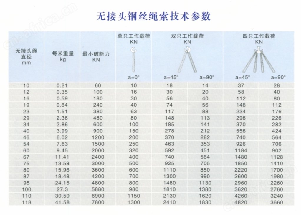 无接头钢丝绳索