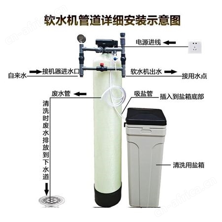 软水设备冷却塔软化水锅炉自动软化水设备蒸汽锅炉软化水设备