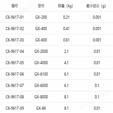 艾安得AND精密天平GX-800千分位1mg