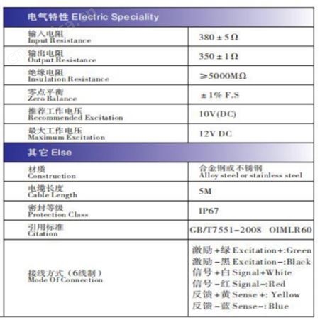 RM-S1-3T合金钢锐马配料秤用S型传感器