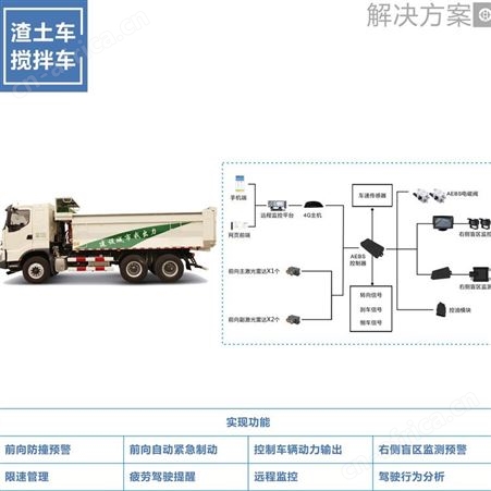 渣土车右侧盲区预警系统 自动紧急制动系统 人脸识别 欢迎选购