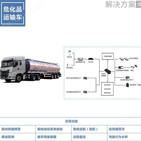 危化品车紧急制动 防碰撞系统价格 后向防撞预警设备