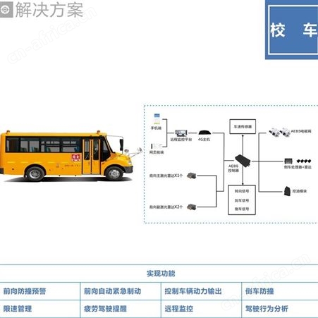 预防追尾系统 智能自动紧急制动系统 安全可靠 质量保证