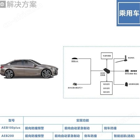 轿车安全防护系统 紧急制动系统 人脸识别 
