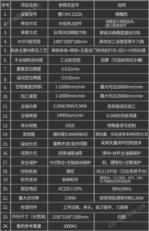 成都雕刻机