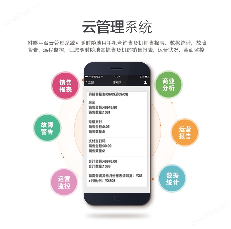 售货机状态监控、缺货管理