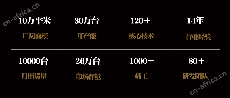 咻咻售货机场景规模介绍图