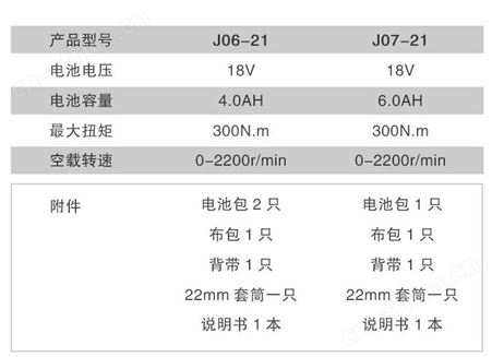 金指数佳捷仕昆明锂电扳手J06-21