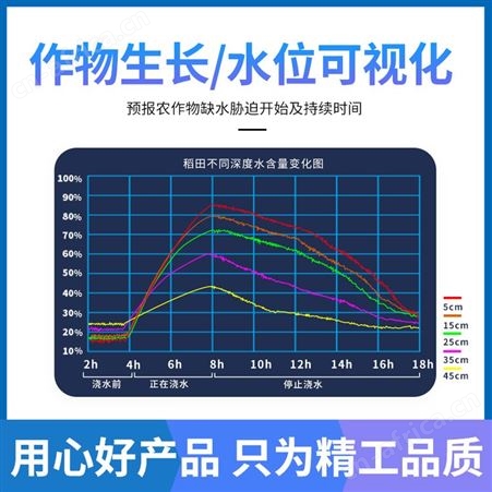 土壤检测仪 水分PH多层土壤参数监测  土壤墒情监测仪