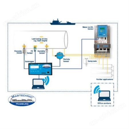martechnic润滑油油品分析系统 martechnic润滑油分析系统 martechnic润滑油质量分析系统 martechnic润滑油油品检测套件