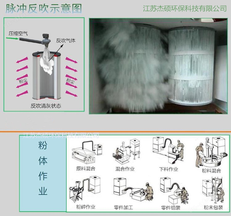 2.2KW激光雕刻吸尘器 脉冲反吹铜屑打磨吸尘器示例图12