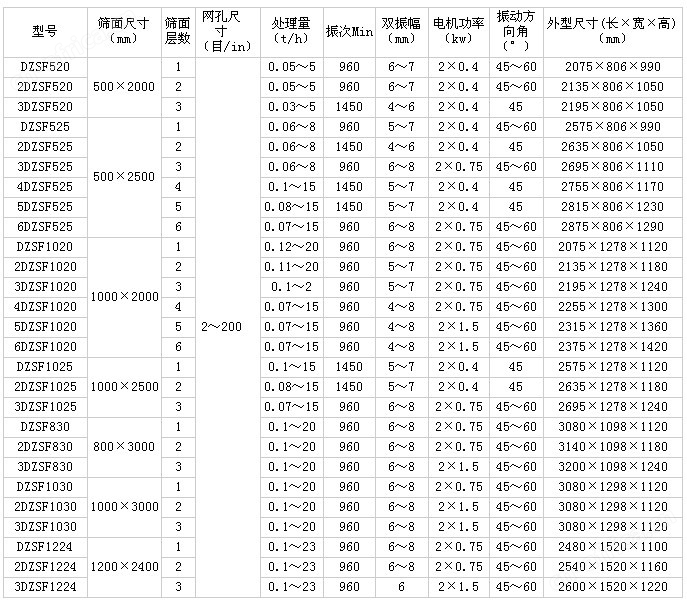 直线振动筛