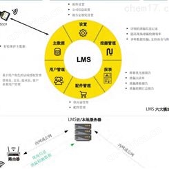 舟山提供希尔斯泄漏管理系统 （LMS）