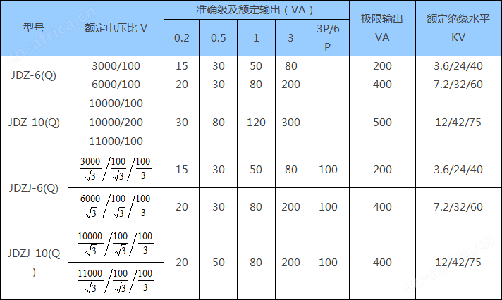 JDZ-3Q  JDZ-6Q  JDZ-10Q系列电压互感器