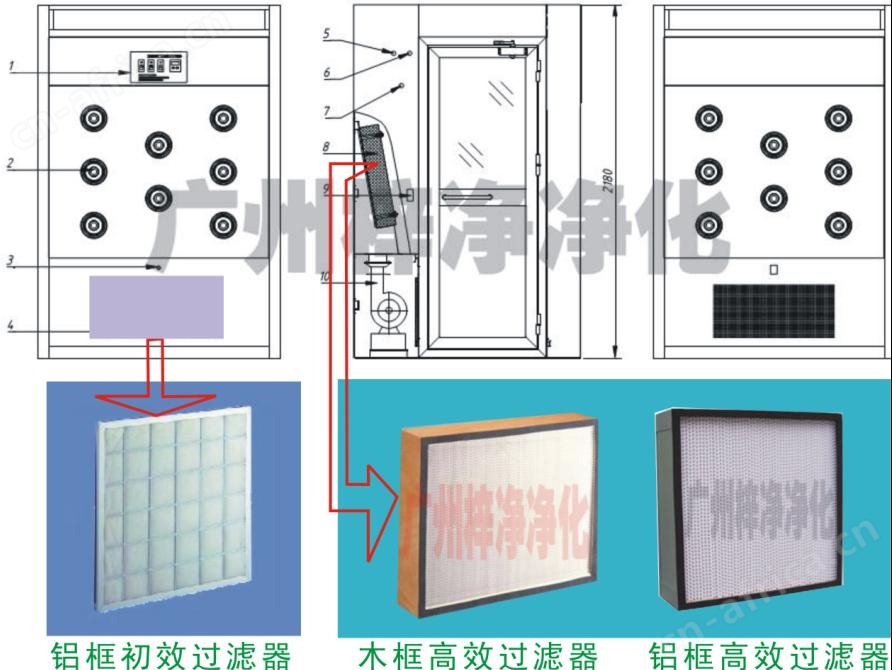 不锈钢风淋房初效过滤器与高效过滤器参数