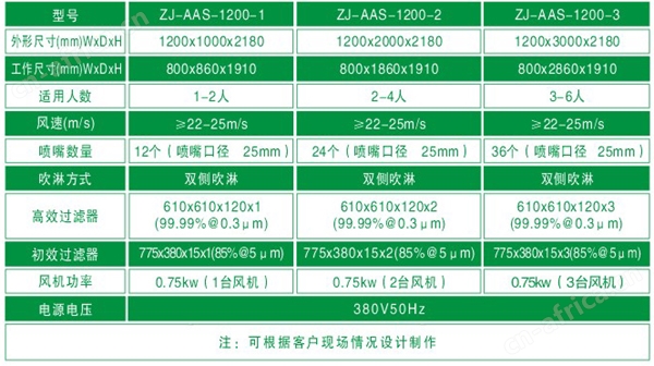 单人双吹风淋房规格尺寸