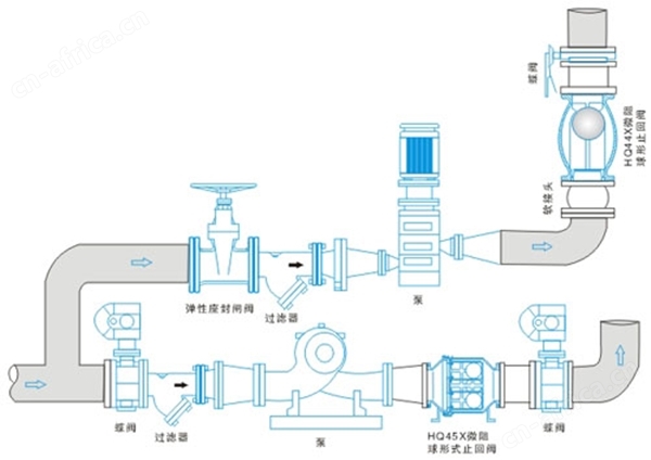 HQ45X微阻球形止回阀图