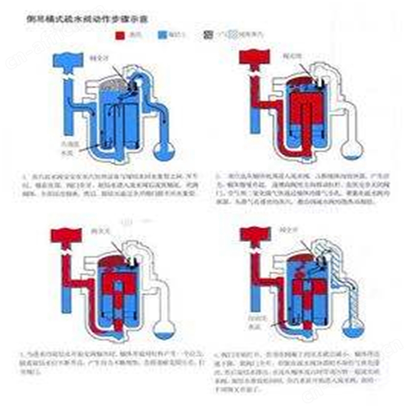 倒吊筒式疏水阀10.jpg