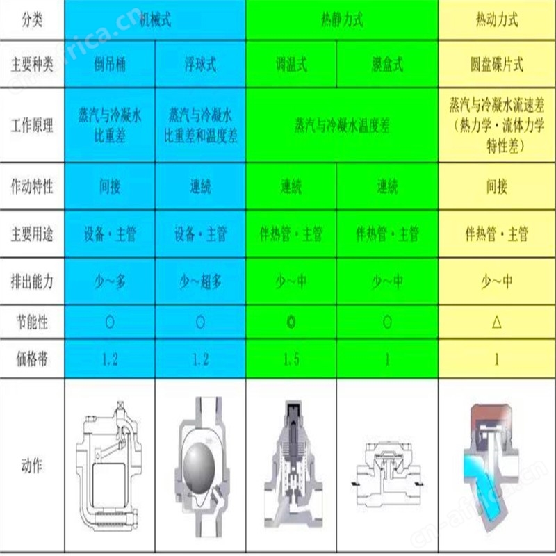 疏水阀选型.jpg