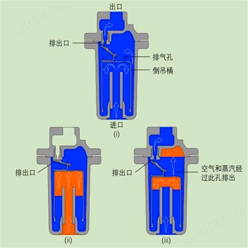 倒吊筒式疏水阀09.jpg