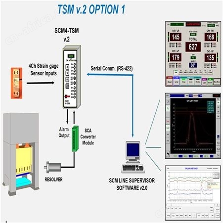 南通HELM吨位仪PTM高趋势报警模块HELM传感器HT400