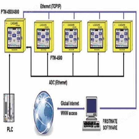 建邺HELM吨位仪PTM高趋势报警模块HELM吨位仪PTM-8800-TSM