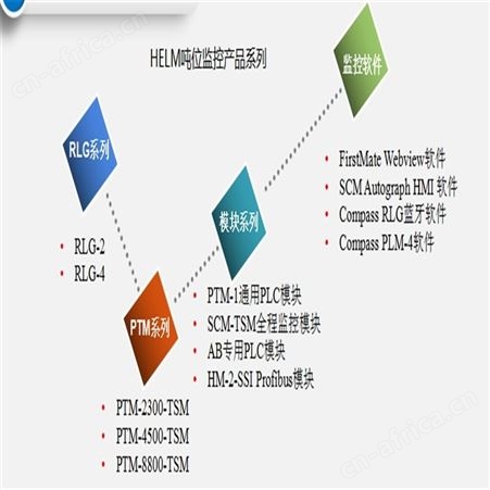 贾汪压力机吨位仪HELM调试HELM吨位监视系统PTM-1模块