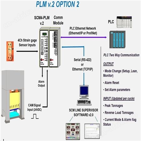 淮安冲压吨位仪两端压力HELMHERION液压驱动离合器制动器KB03-KB600