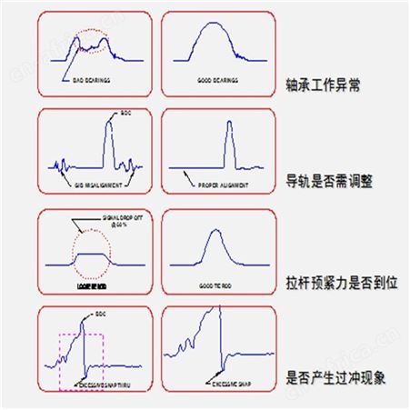 宜兴HELM吨位仪公司PTM系列吨位监视系统HELM