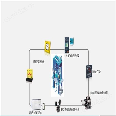 南长冲压吨位仪两端压力HELM旋转变压器HR-1101