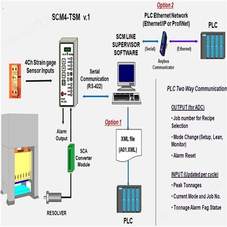 丰县HELM冲床吨位仪测量PLM-4吨位标定仪