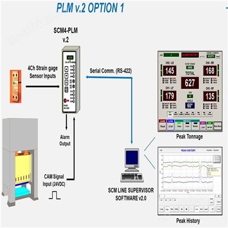 建邺HELM吨位仪PTM高趋势报警模块HELM吨位仪PTM-8800-TSM