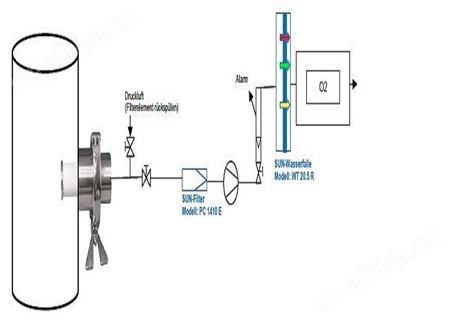 SUN-Control-Analytik 过滤器 GEF 26